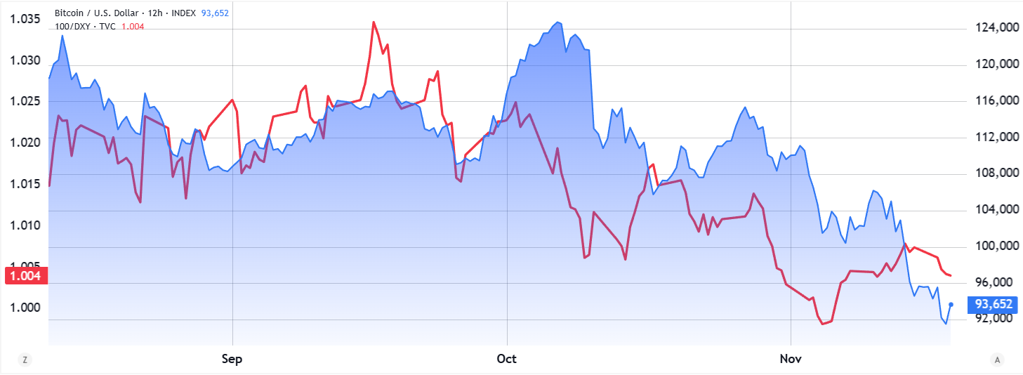 流動性状況の変化によりBitcoinの回復が予想されるが、米国のマクロ経済は依然として脅威 image 1