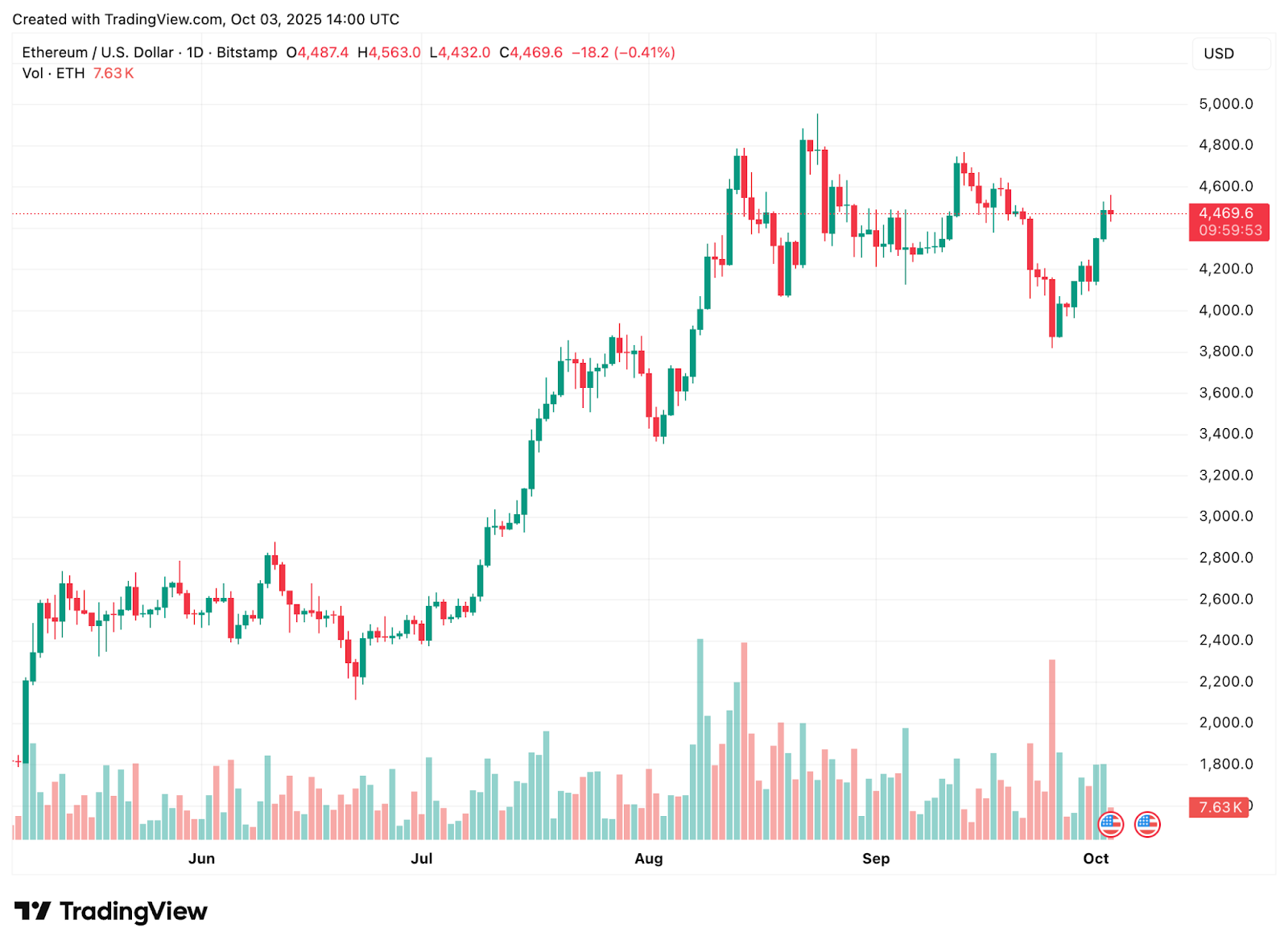 ASTER: Massive Liquidity Trap Below $1.60 — Is a $2.40 Comeback Next?
