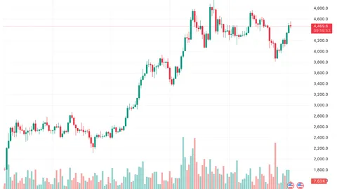 ASTER: Malaking Liquidity Trap sa ibaba ng $1.60 — Susunod na ba ang pagbabalik sa $2.40?