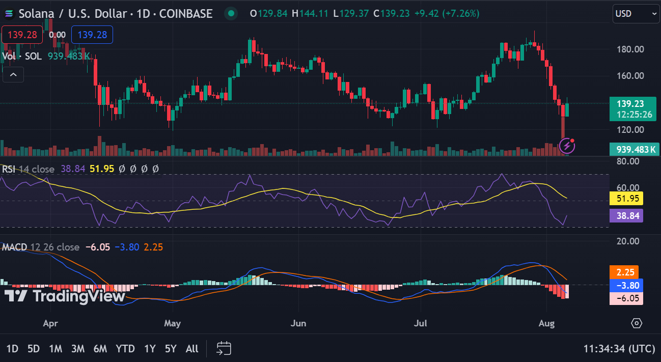 XRP vs. SOL: Key Support Levels to Watch Amid Market Volatility image 5