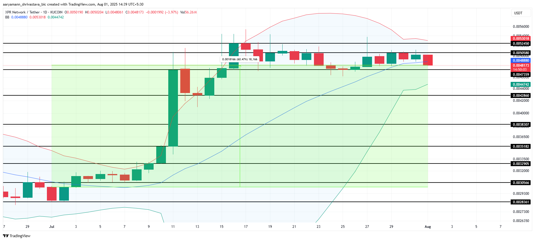 3 Hidden Gem Altcoins to Watch in August 2025 image 0