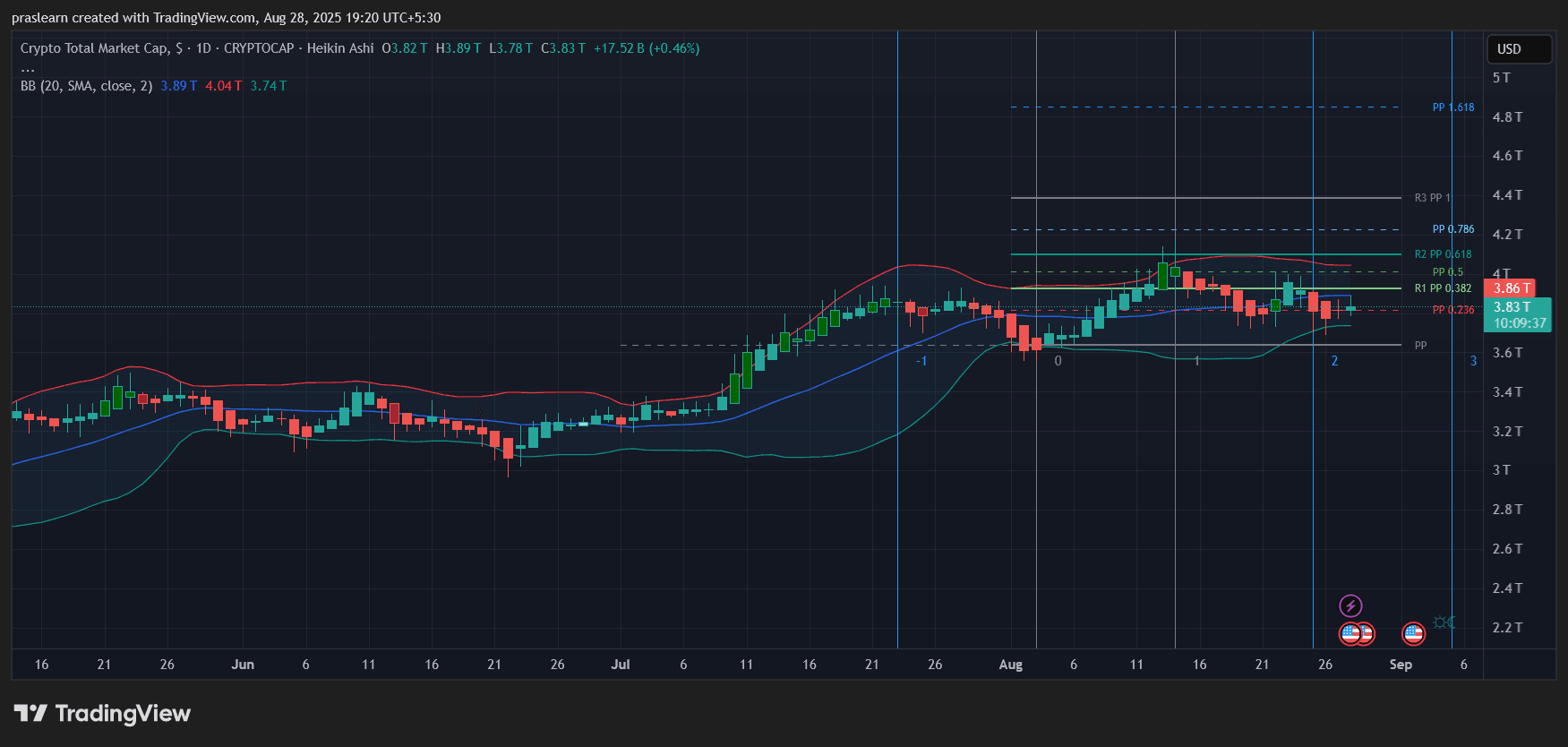 Crypto News: Dollar Weaponization Is Fueling the Next Crypto Boom? image 1