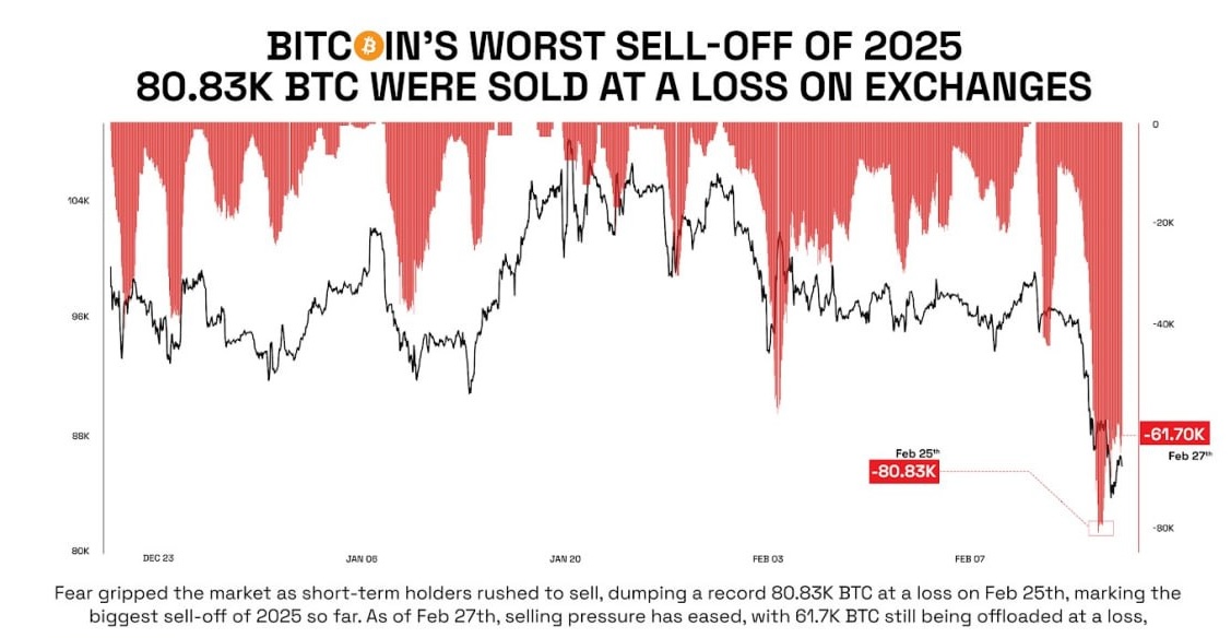 El Mercado de Bitcoin Enfrenta Caídas Severas image 0