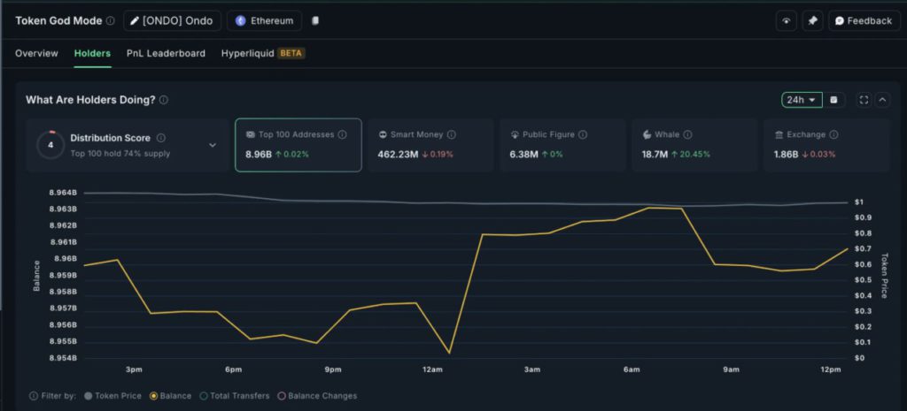 4 Altcoin yang Dibeli Whale Crypto Menjelang Pengumuman Suku Bunga FOMC Juli image 0