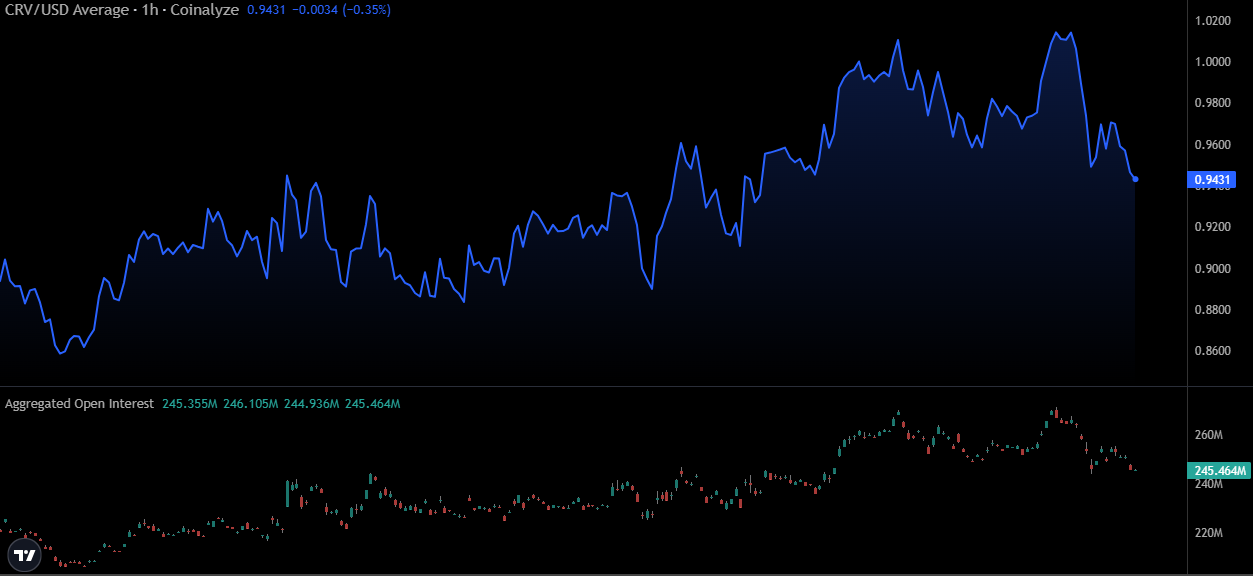 Altcoins show mixed short-term momentum: SUI, XRP, and CRV as leveraged positions unwind image 5