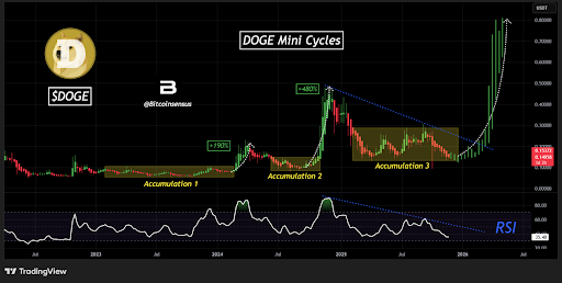XRP Price Prediction: DeepSnitch AI Raises #$650K+ as Investors Pivot to AI Utility Ahead of Big January Launch image 1