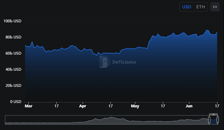Ethereum Shows Bullish Potential Amid Stablecoin Surge but Faces Short-Term Selling Pressure image 1