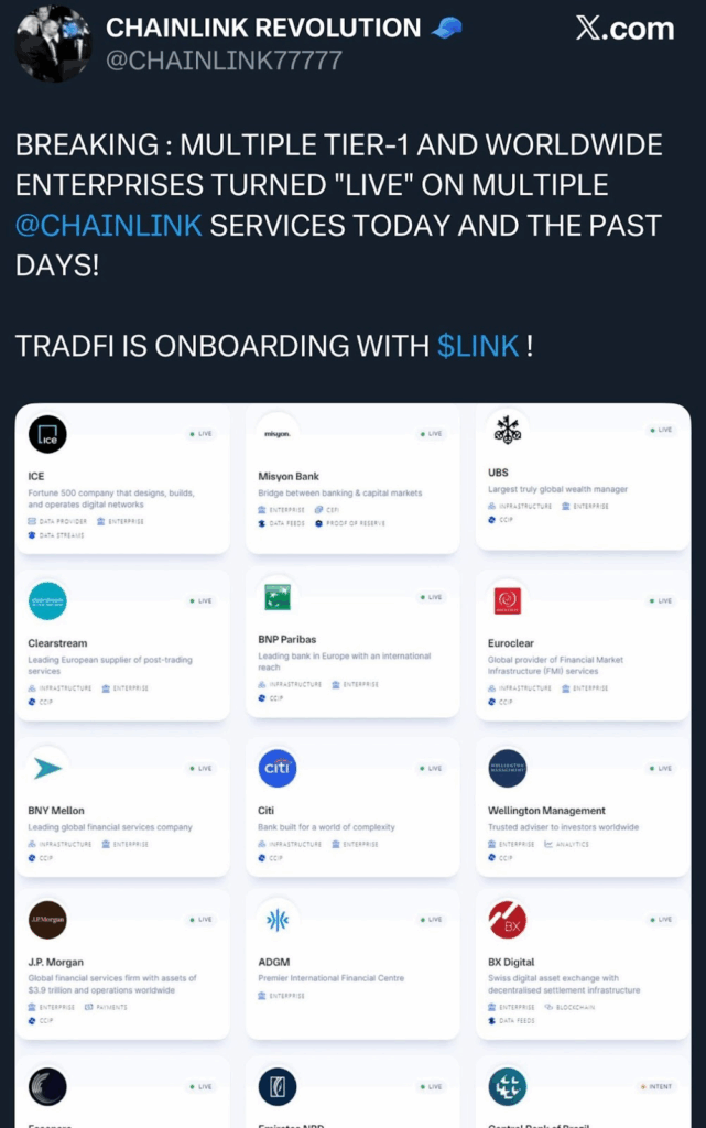Цена Chainlink стремится к $34, поскольку ралли, вызванное деривативами, набирает обороты image 6
