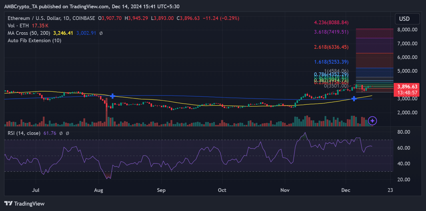 Tin vắn Crypto 15/12: Bitcoin đang nhắm mục tiêu $113.000 cùng tin tức ETH, FLOKI, FIL, APE image 2