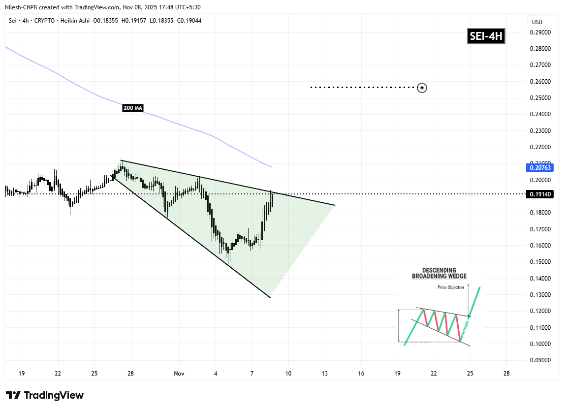 Is Sei (SEI) Poised for a Breakout? Key Pattern Formation Suggests So! image 1