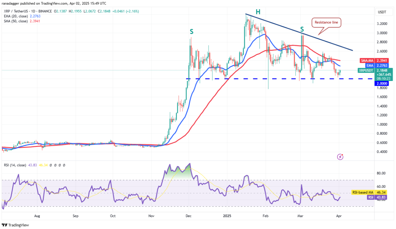 Phân tích kỹ thuật ngày 3 tháng 4: BTC, ETH, XRP, BNB, SOL, DOGE, ADA, TON, LINK, LEO image 2