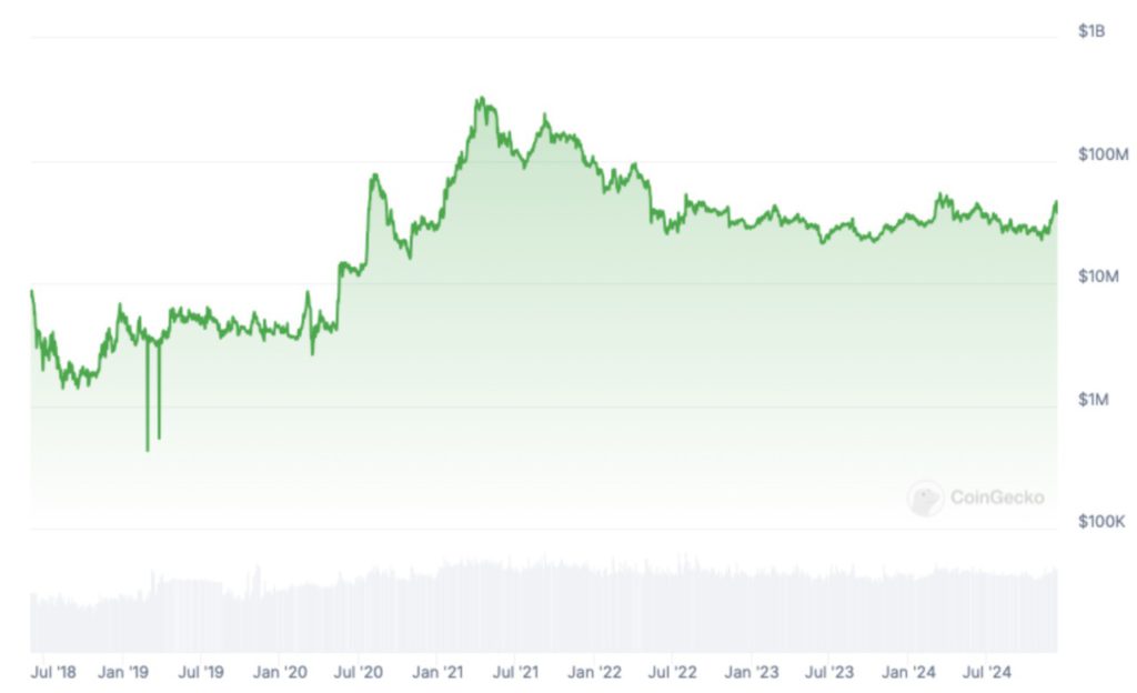 Travala Capai Pendapatan Rp1,59 Triliun: Perkuat Posisi dengan Cadangan Bitcoin dan AVA! image 0