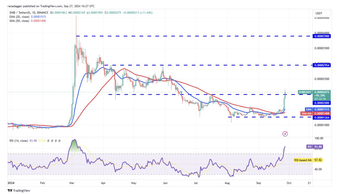 代币价格分析：BTC、ETH、BNB、SOL、XRP、DOGE、TON、ADA、AVAX、SHIB image 10