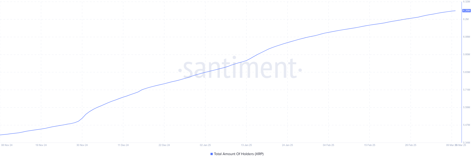 XRP podría subir un 10 % si mantiene este soporte, según análisis image 7