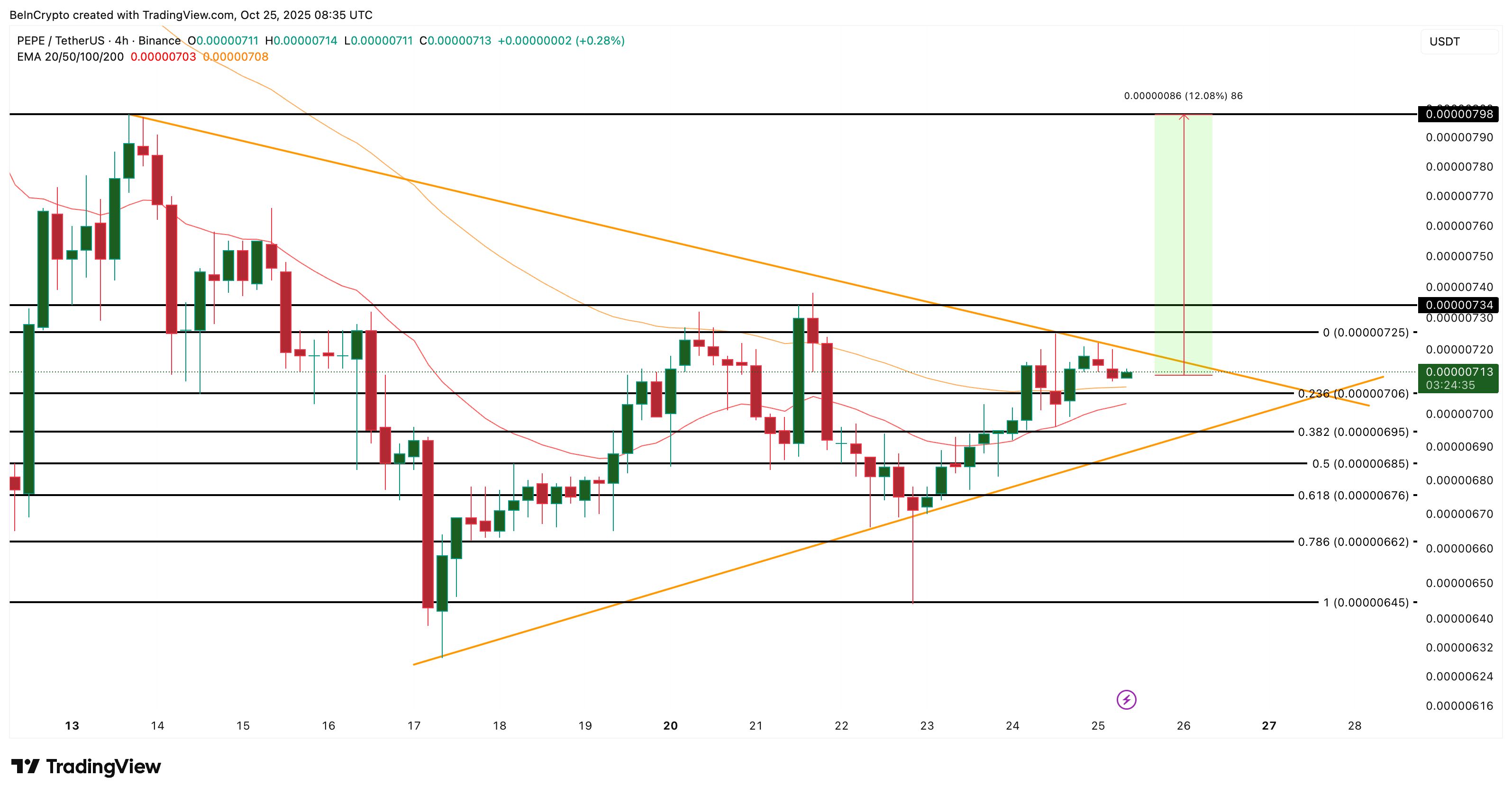 3 Altcoin yang Dibeli oleh Crypto Whales Setelah Rilis CPI AS yang Lebih Rendah image 1