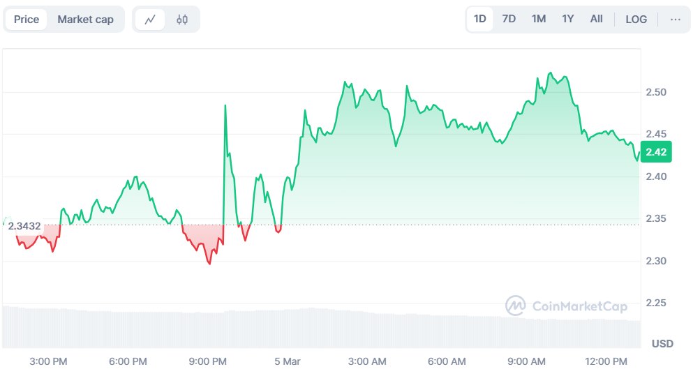 Outlook XRP, ETH, dan ADA Tunjukkan Volatilitas Tinggi image 0