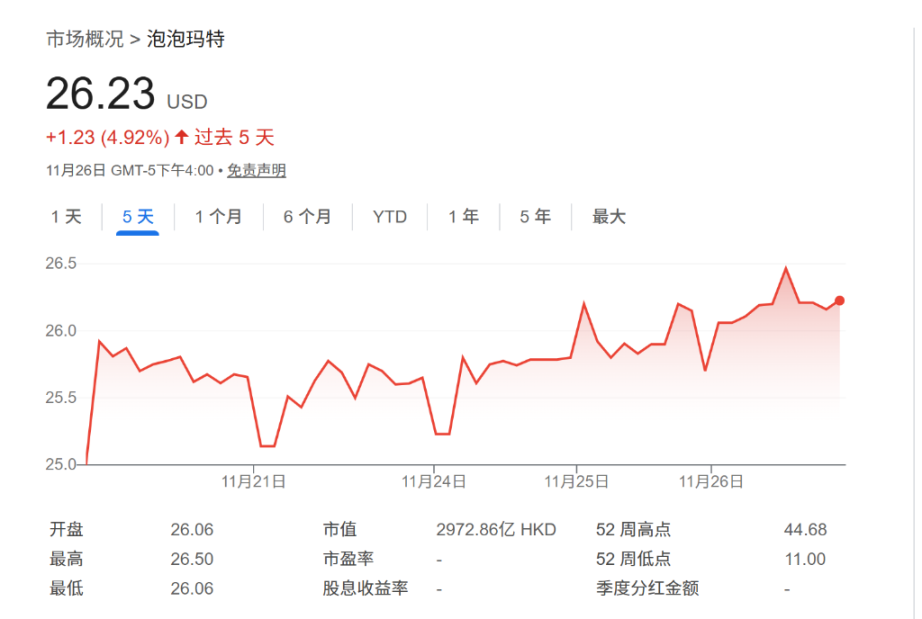 排面拉满！泡泡玛特首次亮相美国感恩节大游行，Labubu 跻身全球顶级 IP 阵营 image 1