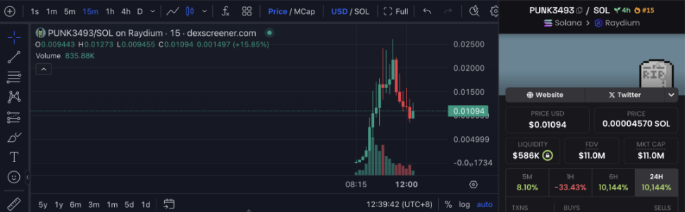 数据解析：ETH 流动性溢出，以太坊 NFT 板块回暖 image 11