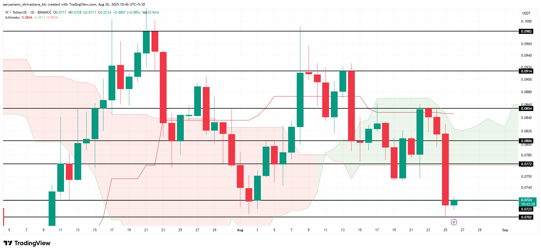 Analyst Recommends Altcoins: Why These 3 Tokens Should Be On Your Watchlist image 1