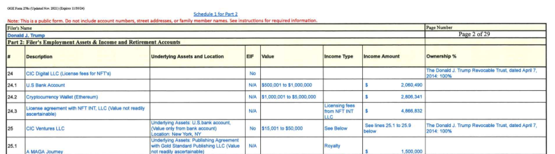 大选获胜,盘点特朗普相关加密货币资产 image 3
