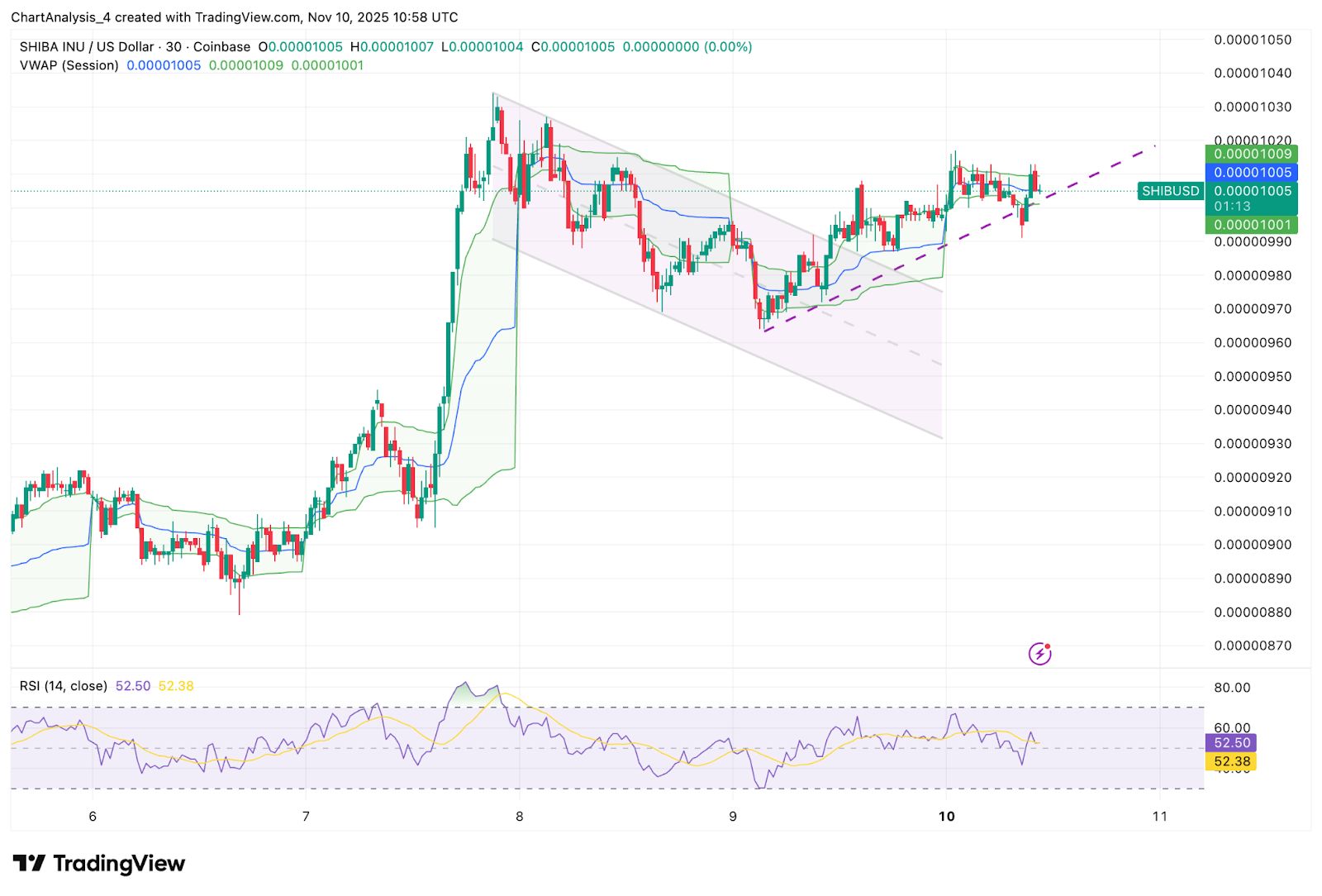 Prediksi Harga Shiba Inu: Bulls Mencoba Lagi Tapi EMA Wall Masih Menghentikan Upaya Penembusan image 2