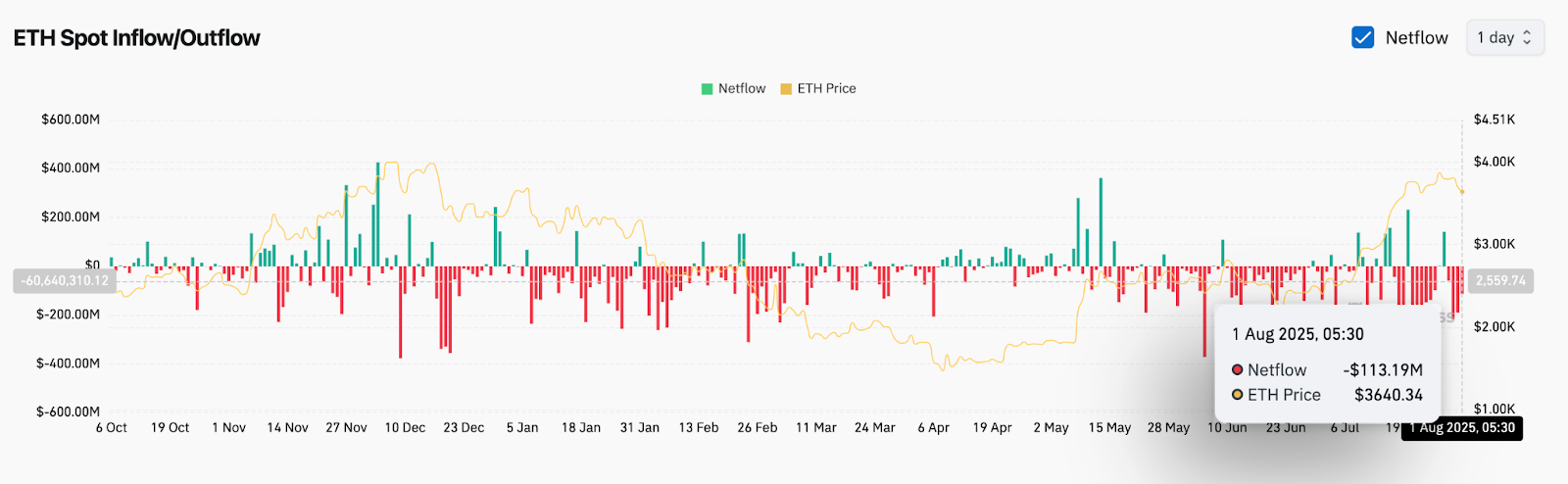Prévision du prix de Ethereum (ETH) pour le 2 août image 5