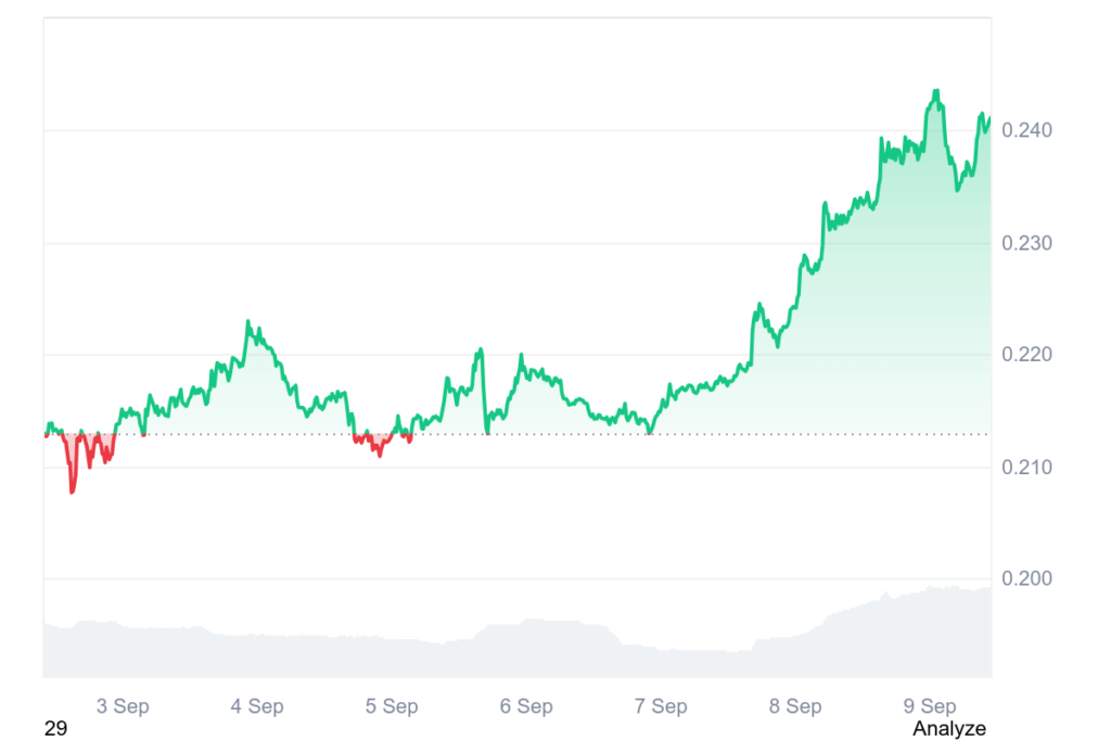 Dogecoin Prognose: Dogecoin ETF kommt zu 93% noch diese Woche – was erwarten Experten jetzt vom Kurs? image 2