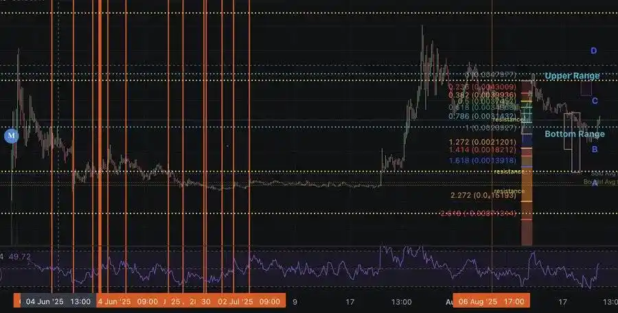 解讀加密項目回購熱潮：為何幣價不買單？ image 7