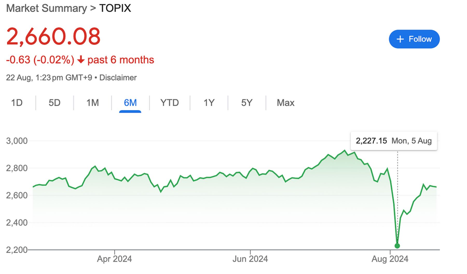 PSE Trading宏观时评：各项数据看涨，比特币牛市与山寨季即将到来 image 1