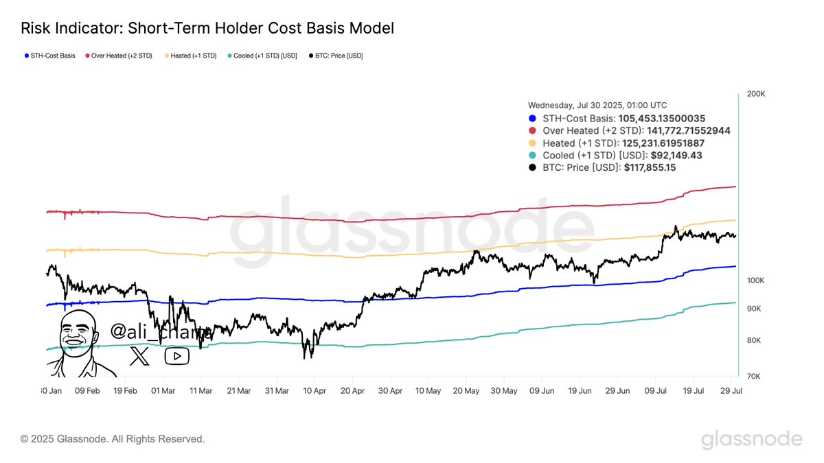 Trader Says One Metric Suggests Bitcoin Could Surge to This New All-Time High Level, Outlines Path Forward for Ethereum, XRP and Dogecoin image 0