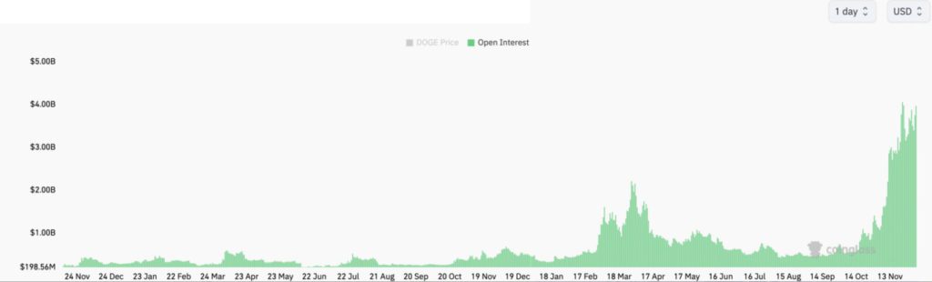 Harga Dogecoin Terjatuh ke Rp6.000 Hari Ini (6/12/24): Akankah DOGE Menuju Rp8.000? image 2