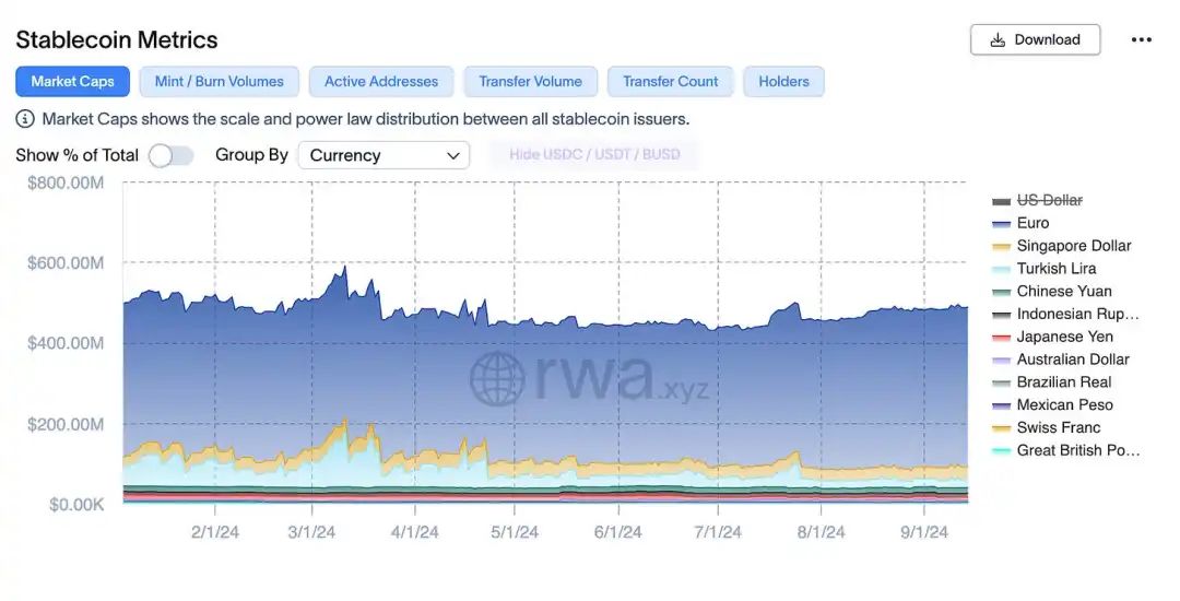 日本稳定币市场现状：三种稳定币监管架构、要求及其潜力分析 image 7