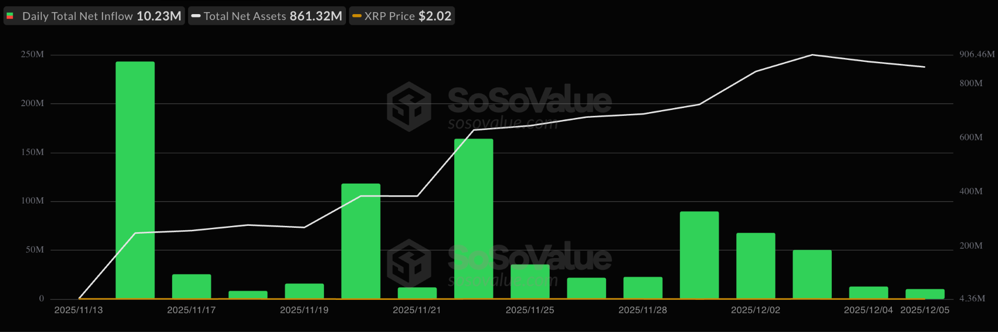 XRP強気派が勢いを増す：$2.65へのブレイクアウトを引き起こすきっかけは何か？ image 1