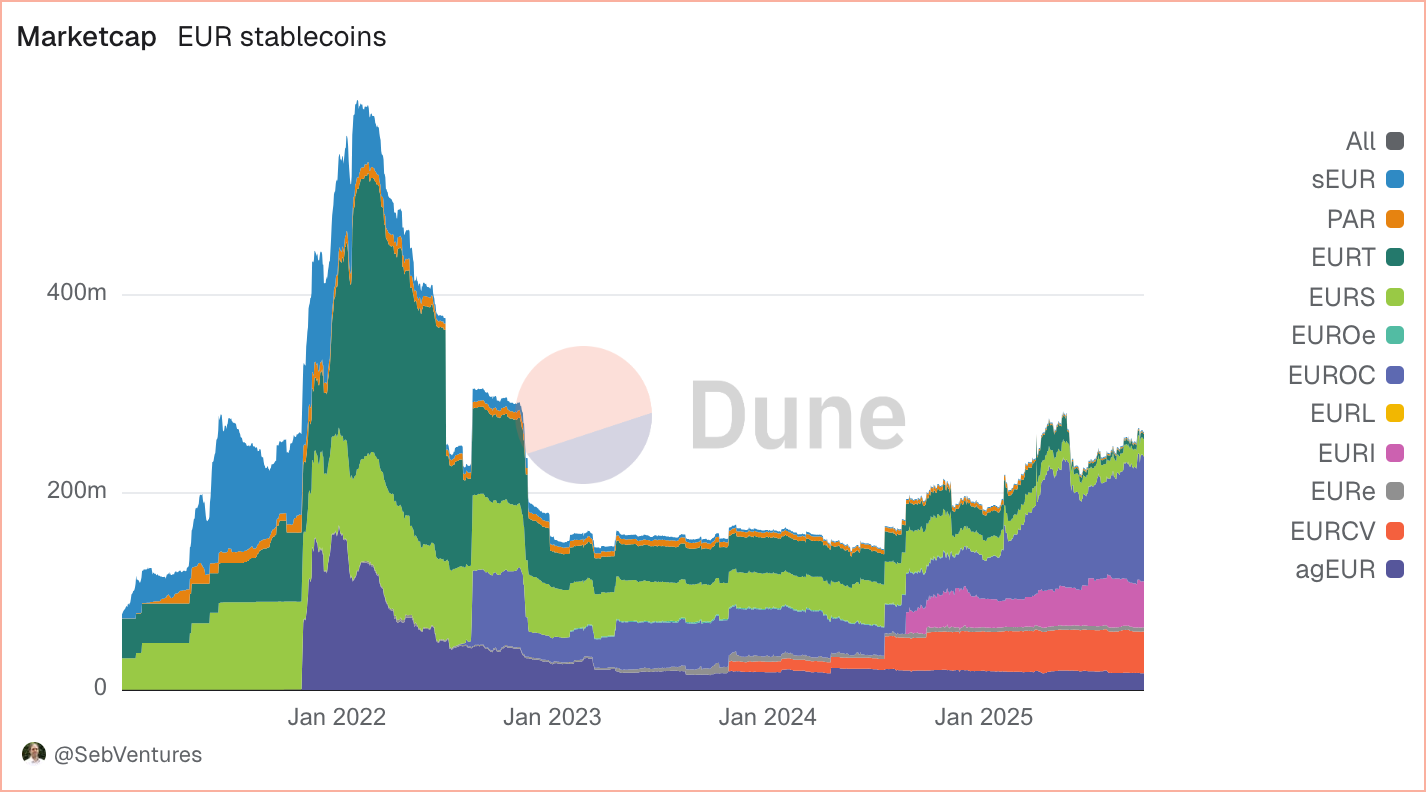 Deutsche Börse y Circle se alían para expandir uso de stablecoins en Europa