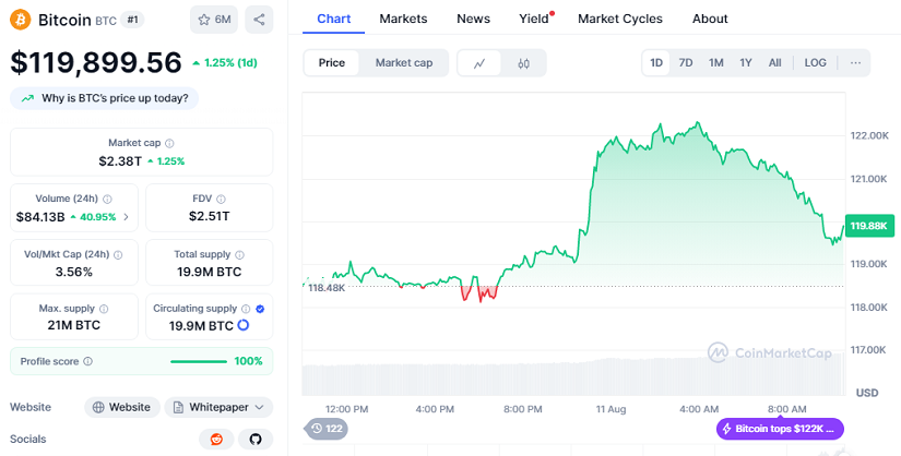 ¿Puede Bitcoin Romper Su Máximo Histórico Esta Semana? image 0