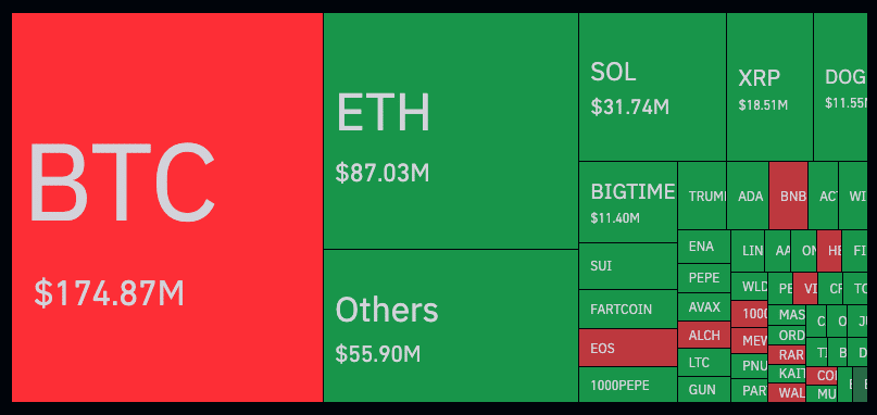 484 Millionen Dollar am Kryptomarkt liquidiert – stürzt Bitcoin jetzt unter 80.000 Dollar? image 0
