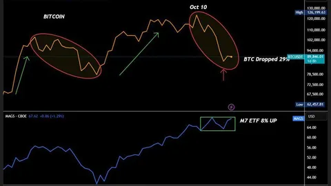 What Caused Bitcoin Price To Crash Below $90K Today?