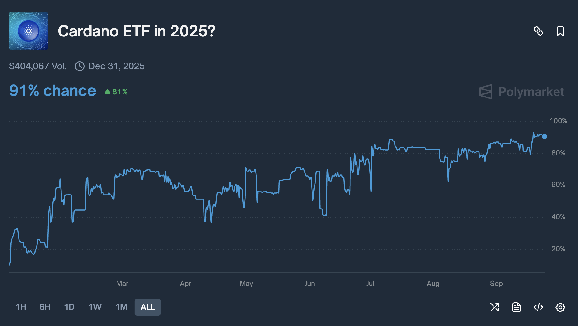 Cardano Roadmap 2025: Can ADA Reach a New All-Time High? image 0