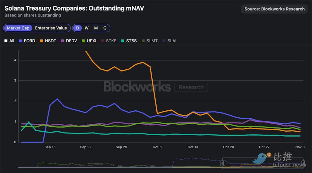 Solana的困境：网络性能 vs. 价值捕获 image 0