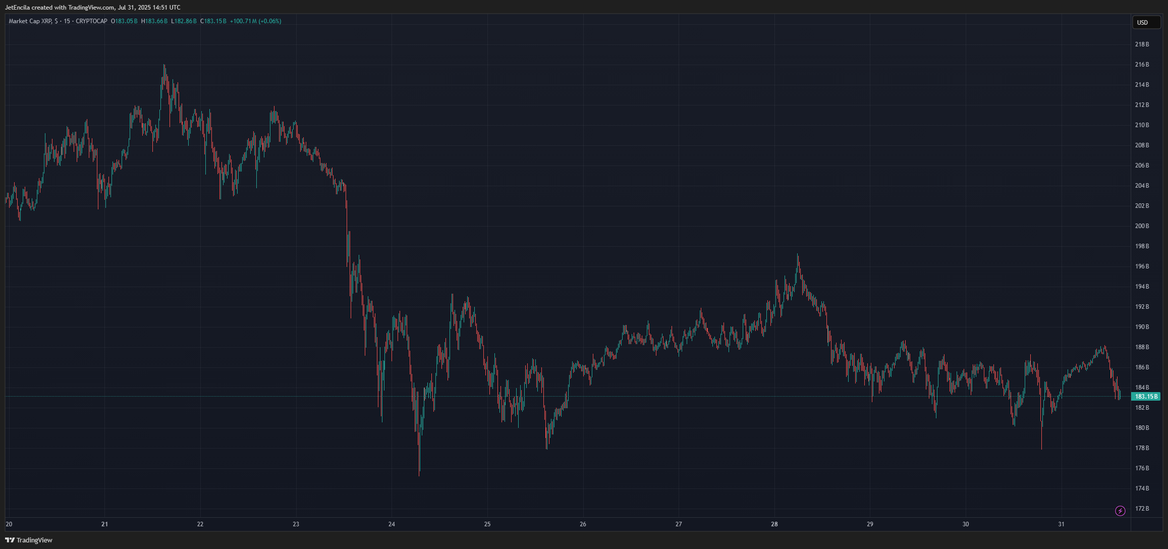 XRP ETF Approval Incoming? Analyst Eyes September-October Window