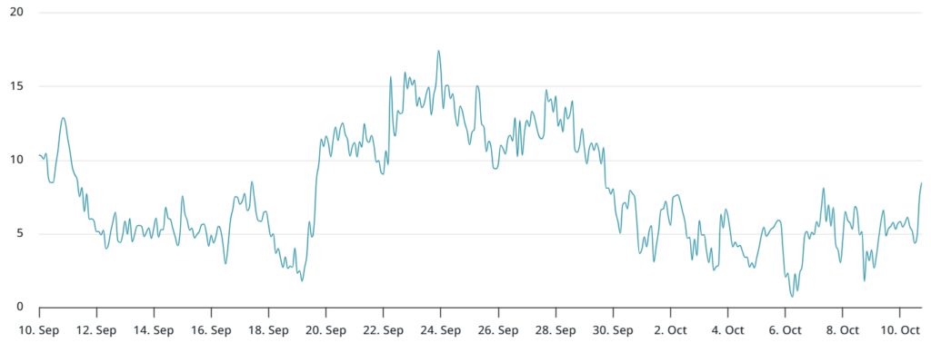 Bitcoin Faces Pressure as Trade Tensions and Safe-Haven Flows Challenge Bullish Momentum image 3