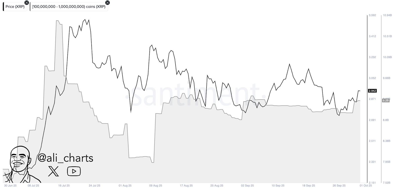 XRP يخترق مستوى المقاومة الحاسمة؛ إليك الهدف الرئيسي الذي يجب أخذه في الاعتبار image 5