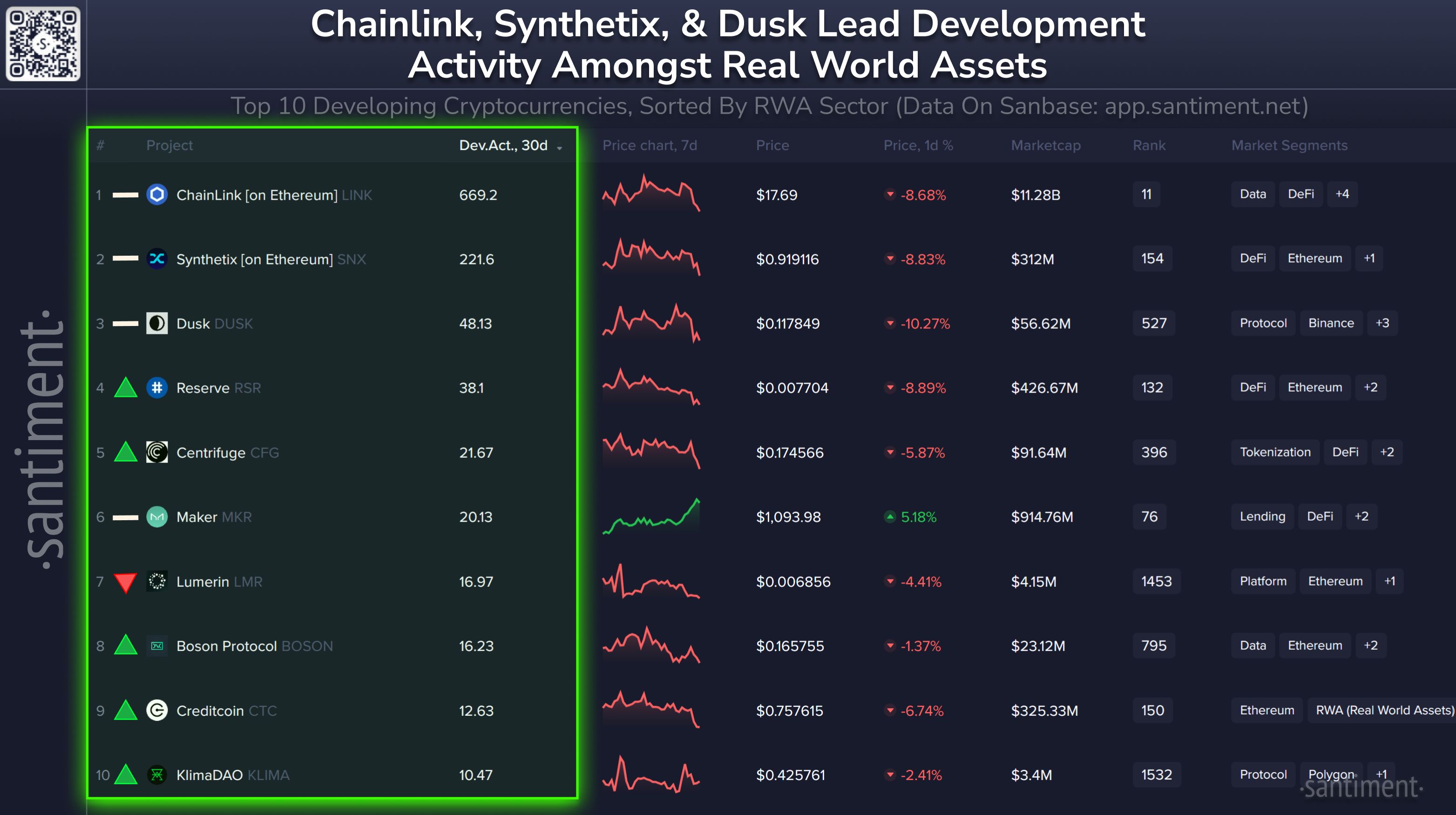 These Real World Assets are Leading the Development Activity Charge image 0