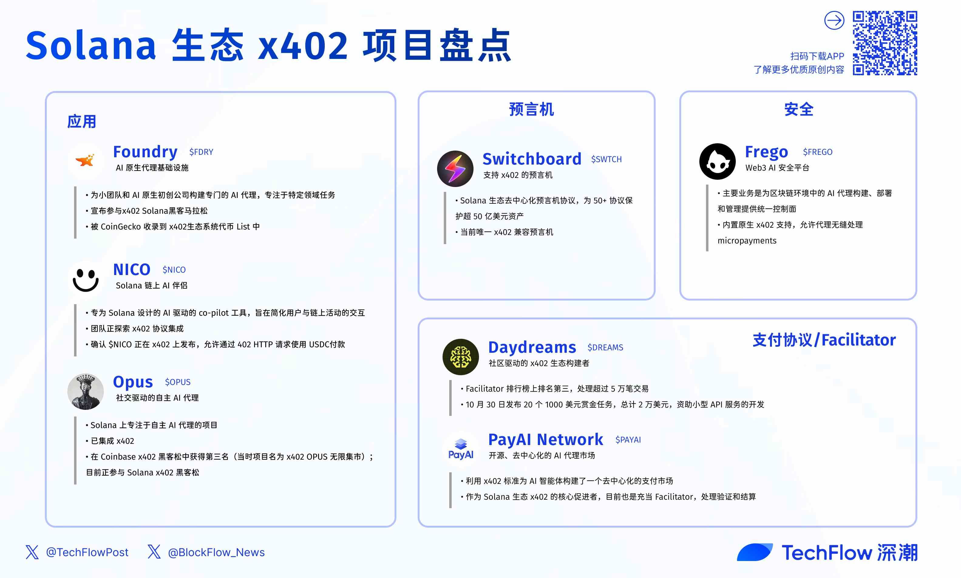 Yangi paydo bo‘layotgan ommaviy blokcheynlar x402 ekotizimidan qanday foyda olishmoqda: BSC va Solana dastlabki loyihalari sharhi image 12