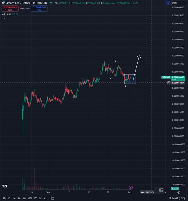 Top Analyst Says Under-the-Radar Memecoin Ready for the Next Leg Higher, Updates Outlook on Solana Rival Sui image 0