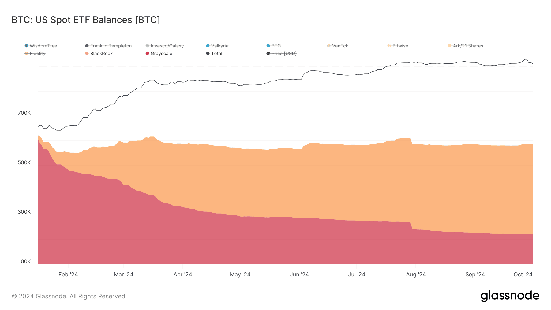 Grayscale Investments обошла BlackRock по уровню дохода от спотового биткоин-ETF image 1