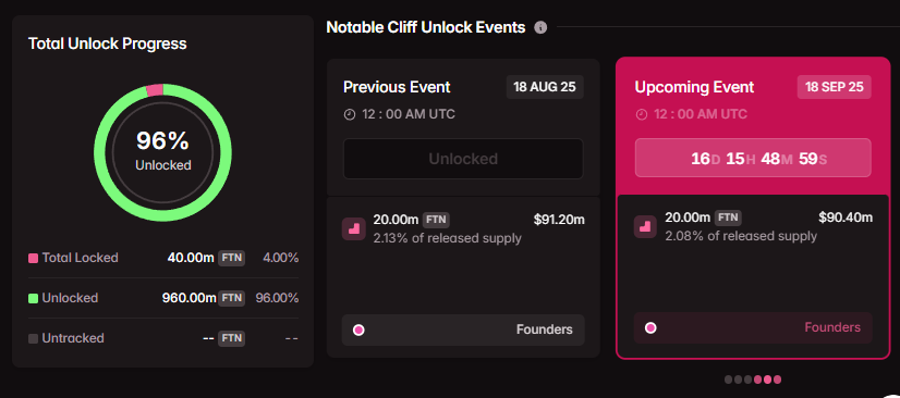 5 Unlock Token Terbesar September 2025 image 1