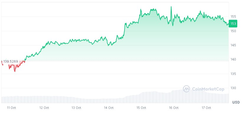 Solana Bidik $300, Altcoin JetBolt Baru Naik Daun Gaet Investor Besar! image 0