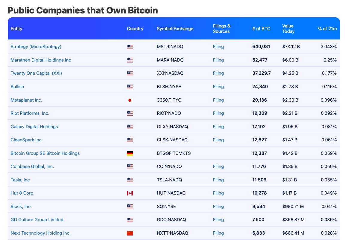 Itinigil ng SEC ang kalakalan sa isang crypto-treasury firm matapos ang 1,000% pagtaas—Ano ang nagdulot ng red flag? image 1