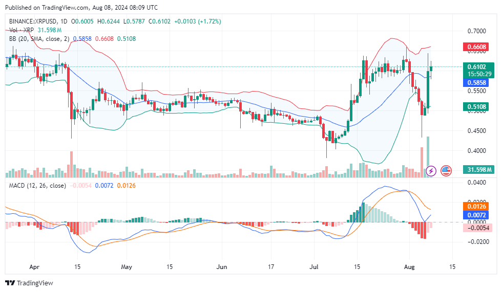 XRP Price Prediction for Today, August 8 – XRP Technical Analysis image 1